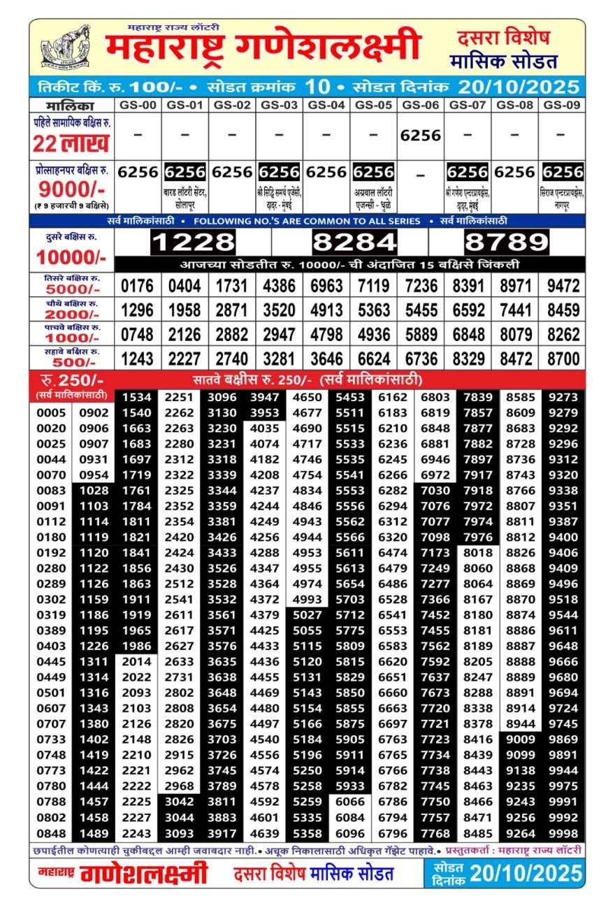 Maharashtra Ganesh laxmi Monthly Lottery Result