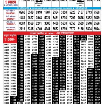 Maharashtra State Tejaswini Monthly Lottery Result
