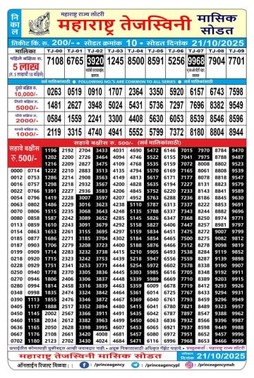 Maharashtra State Tejaswini Monthly Lottery Result