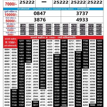 Maharashtra Sahyadri Monthly Draw Result