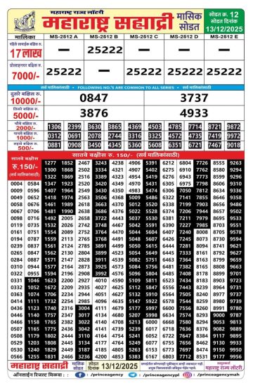 Maharashtra Sahyadri Monthly Draw Result
