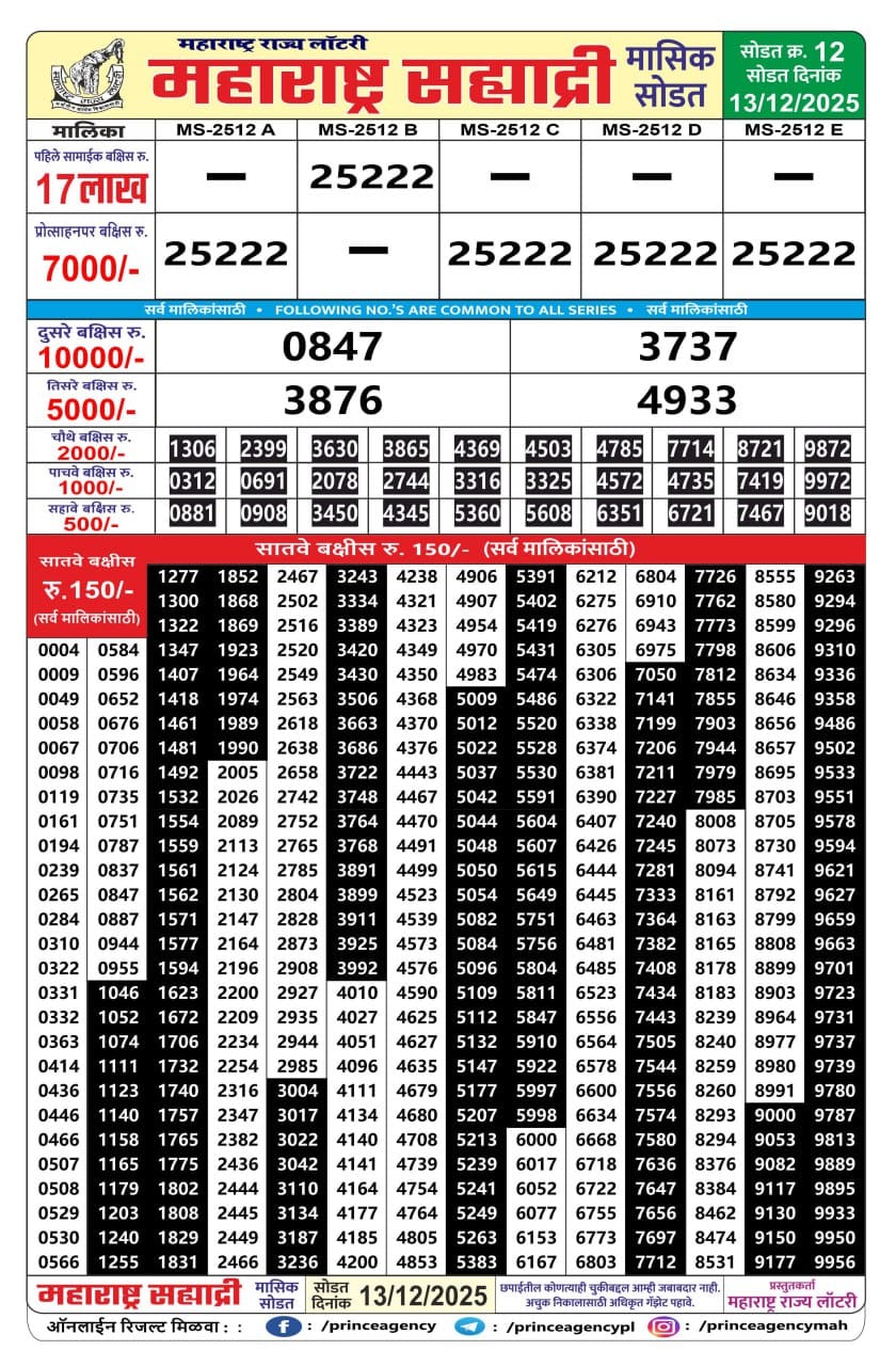 Maharashtra Sahyadri Monthly Draw Result