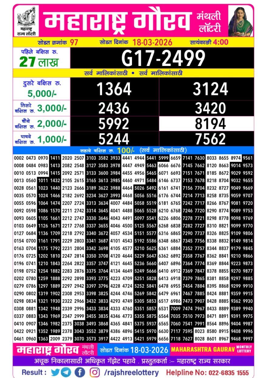Maharashtra Gaurav Monthly Draw 18/03/26 Result