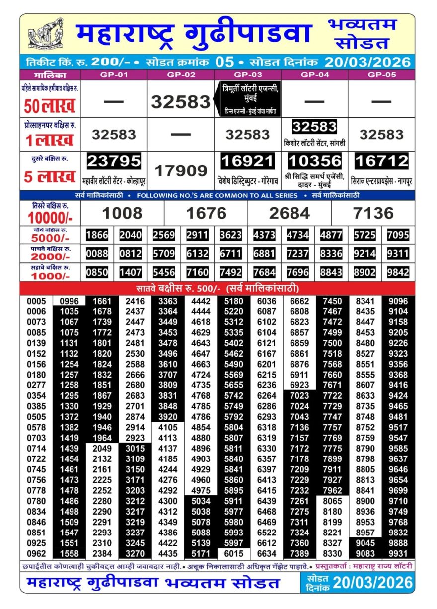 Maharashtra Gudipadva Bumper Draw Result 20/03/26