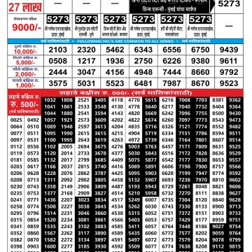 Maharashtra Din Bumper 2026 Lottery Result