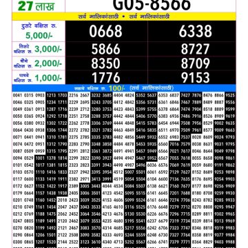 Maharashtra Gaurav Monthly Lottery Draw 20 May 2026