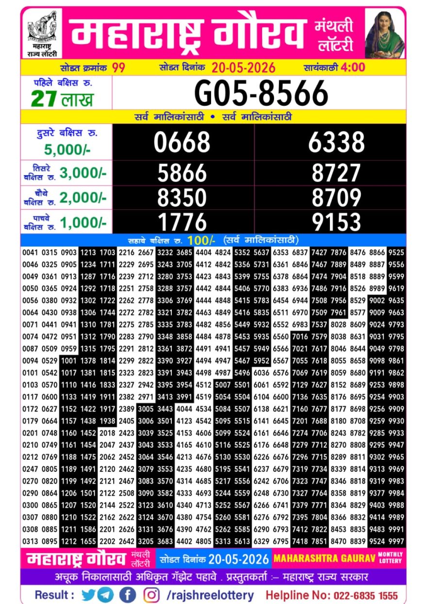 Maharashtra Gaurav Monthly Lottery Draw 20 May 2026 Maharashtra Gaurav Monthly Lottery Draw 20 May 2026