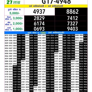 Maharashtra Gaurav Monthly Lottery Draw 15 July 2026