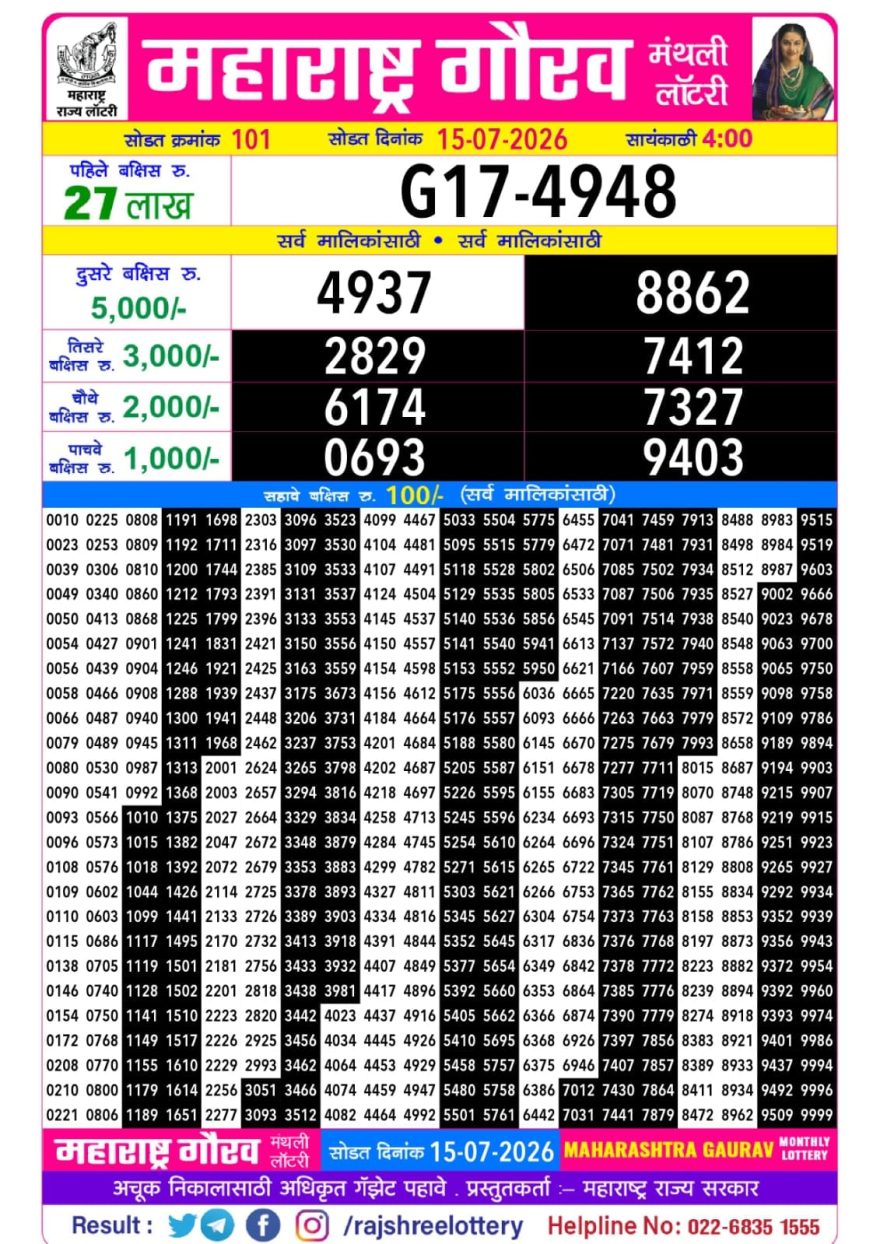 Maharashtra Gaurav Monthly Lottery Draw 15 July 2026